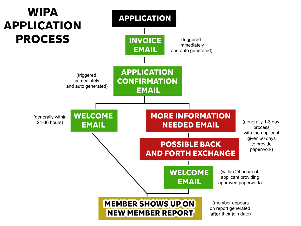 application-graphic